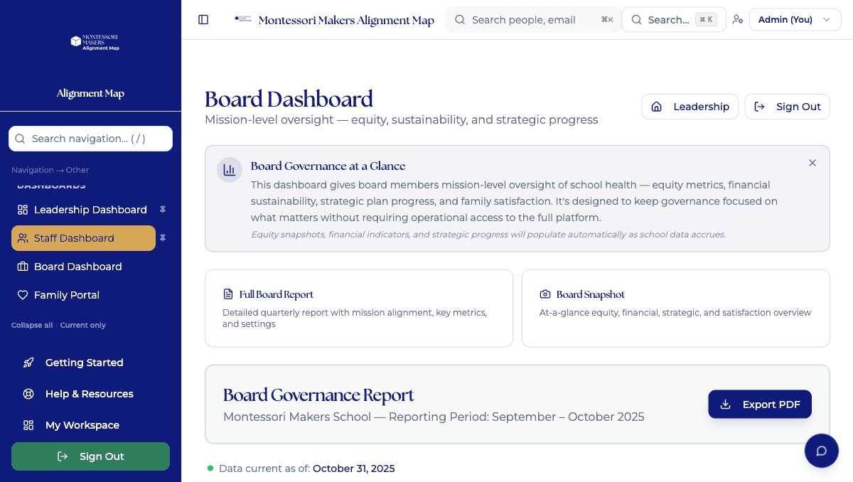 Board Dashboard